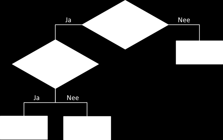 Intrusies In overeenstemming met de criteria ter bepaling van de goede kwantitatieve toestand (cf. Vlarem II, Bijlage 2.4.1., Art. 4.