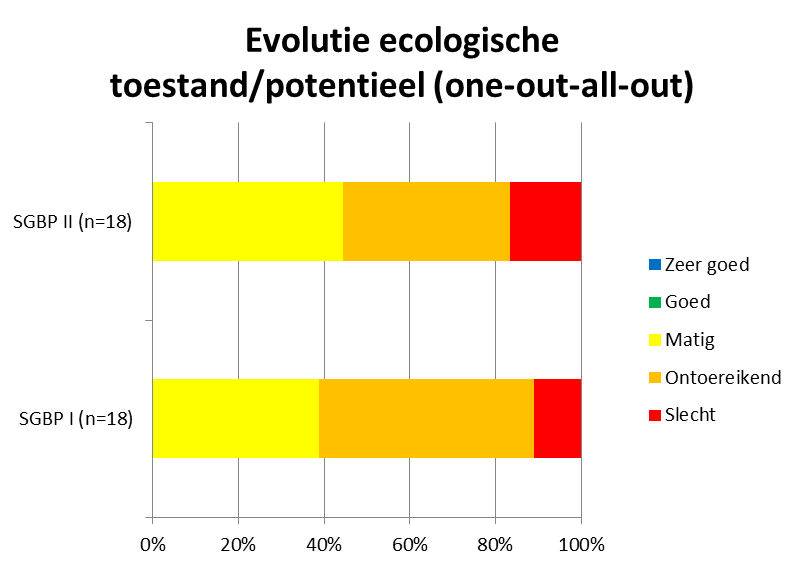 misclassificatie) en het concept nieuwe veranderingen. Meer informatie kan hierover gevonden worden in het achtergronddocument over afwijkingen.