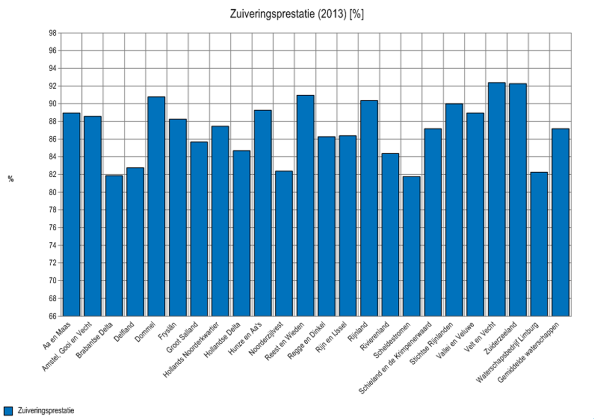 Alles open data: www.openbaar.waves.databank.