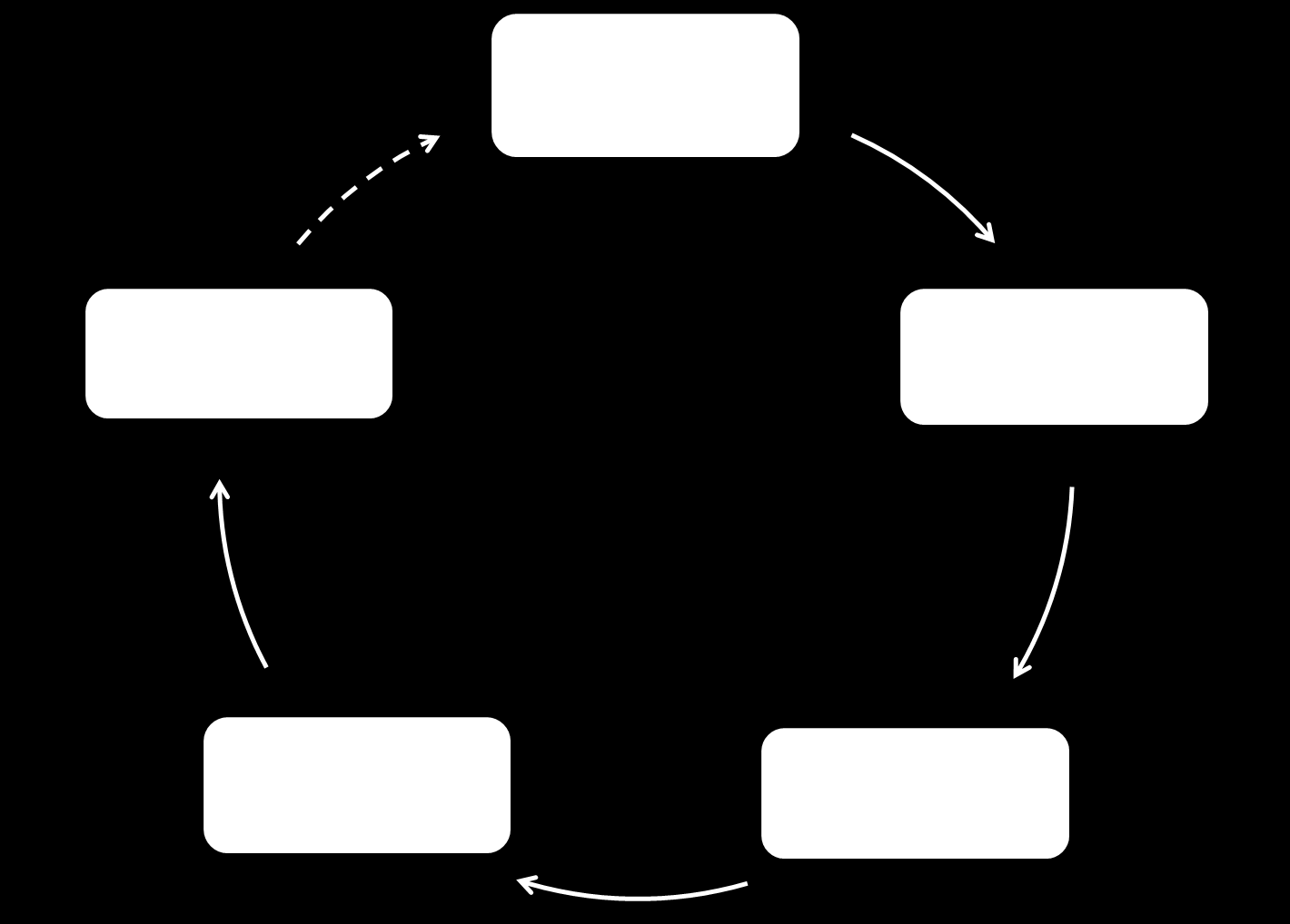 Bijlage 2. Conceptuele Schema s Tabel A. Conceptueel schema: kenmerken van illegale wildlife trade. KENMERKEN WILDLIFE TRADE Omvang Soorten Daders Slachtoffers Modus operandi Figuur A.