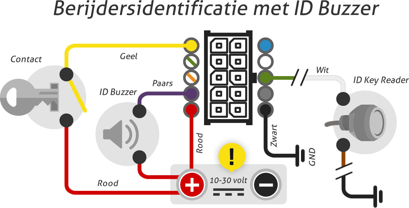 Aansluiting privé/zakelijk schakelaar Voor de aansluiting op een privé/zakelijk schakelaar voor het onderscheiden van privé/zakelijk ritten voor de rittenregistratie, hanteert u onderstaand