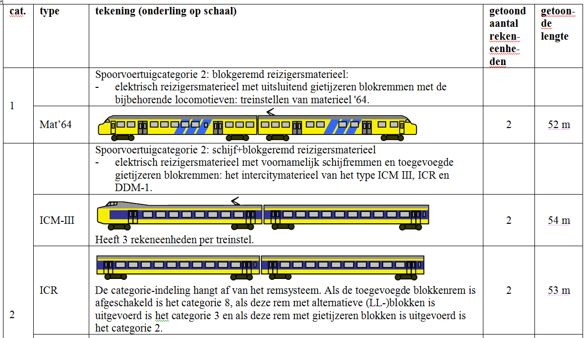 Spoorverkeer belangrijke wijzigingen (2)