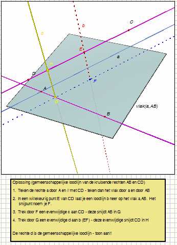 6.3 Gemeenschappelijke loodlijn van twee kruisende rechten Het gekende vraagstuk: teken de gemeenschappelijke loodlijn van twee kruisende rechten AB en CD.