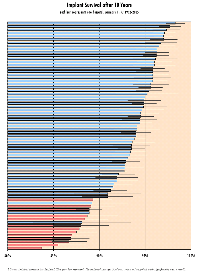 ziekenhuis Referal