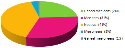 Vraag 8 : Ik heb (direct) telefonisch contact gehad met EasySwitch Ja 261 27% Nee 717 73% Vraag 9 : Het direct contact met EasySwitch zou ik