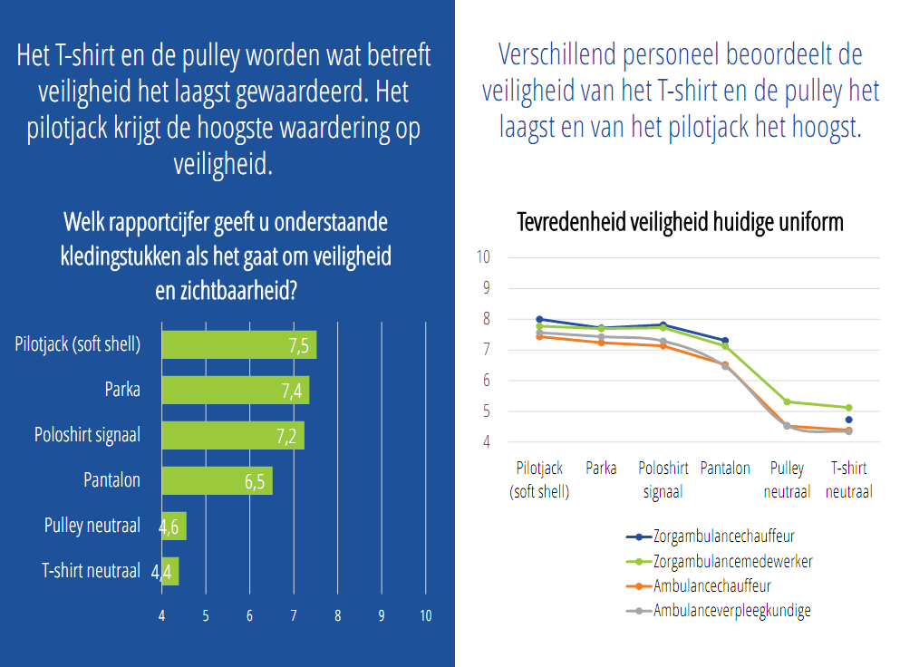 Titelstijl van