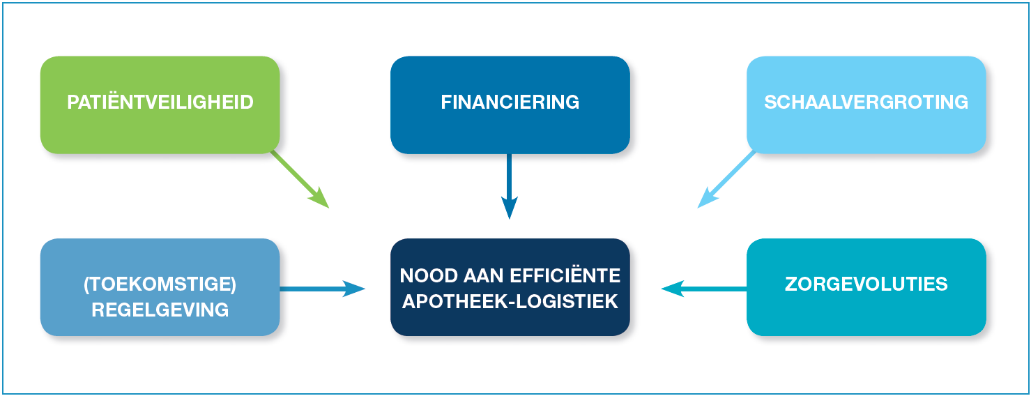 Nood aan efficiënte