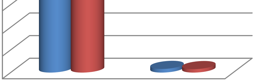 Ruim 7 op de tien (73,64%) maaltijden in het restaurant van de Parette zijn gereserveerd voor senioren.