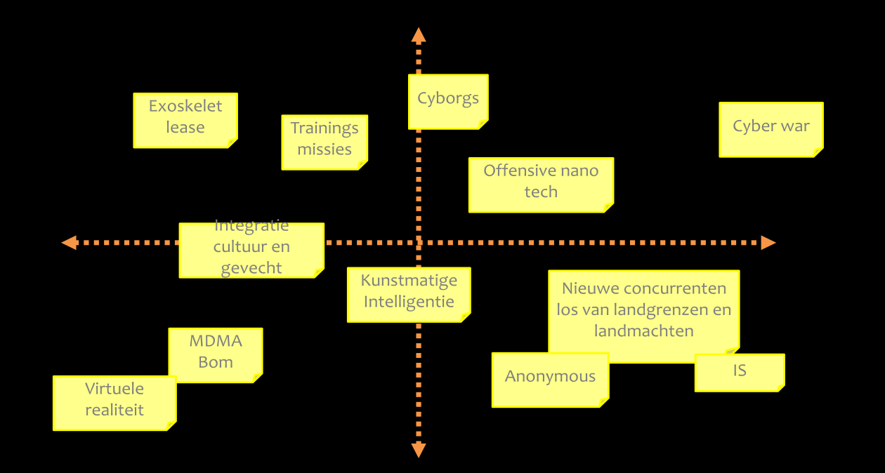 2. Mens & techniek. Hier gaat het om cyborgs, cyber wars, nanotechnologie, nudging, waarin technologie en mens vervlechten en ingezet worden voor andere oorlogsvoering. 3. Geografie & fragmentatie.