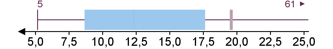 Kengetallen Op basis van de resultatenrekening en de balans is een aantal kengetallen berekend. Van de belangrijkste kengetallen zijn de bandbreedtes hieronder weergegeven.