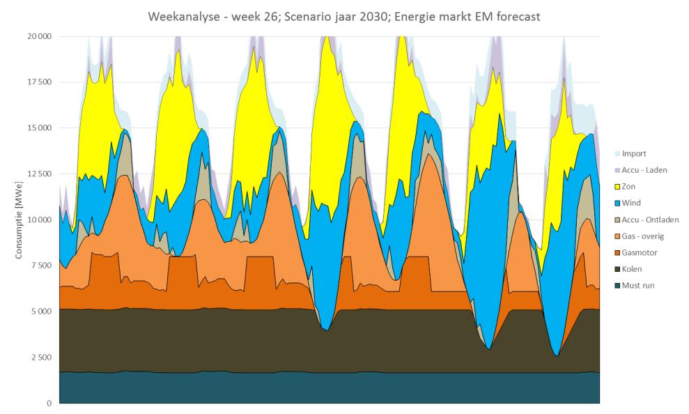 Effecten E-opslag en