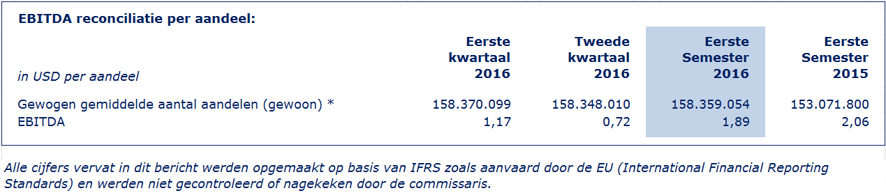 Indien de Vennootschap verder de proportionele consolidatiemethode zou hebben toegepast voor haar joint ventures voor het tweede kwartaal van 2016, dan zou de proportionele EBITDA (een niet door IFRS