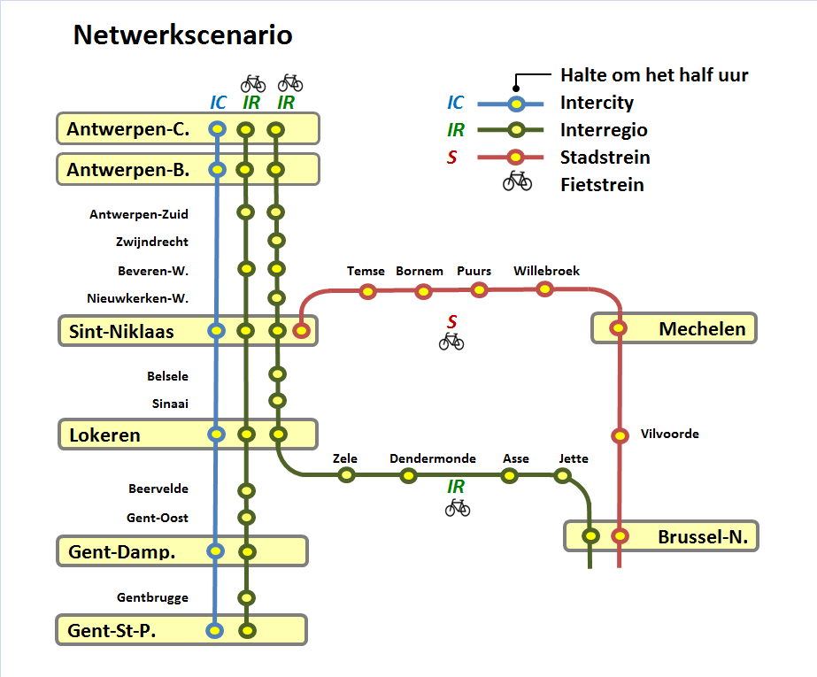 Bijlage 1, Netwerkscenario Eenvoudig en helder netwerkschema.