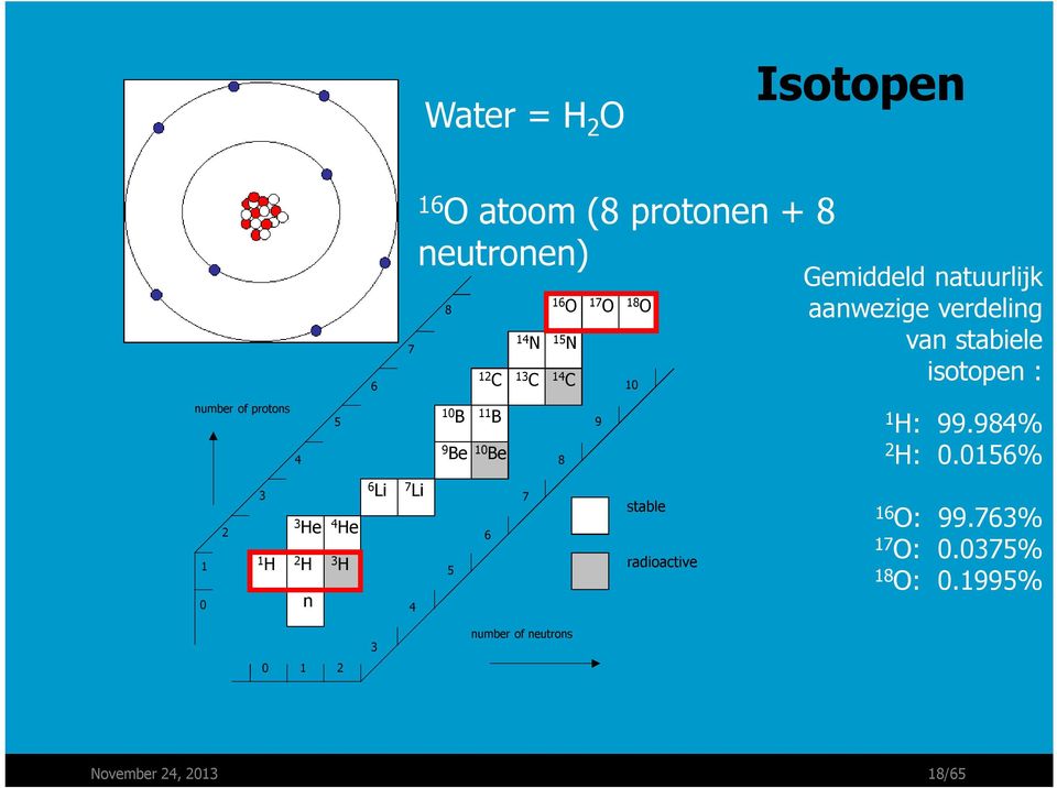 B 9 Be 10 Be 8 9 1 H: 99.984% 2 H: 0.