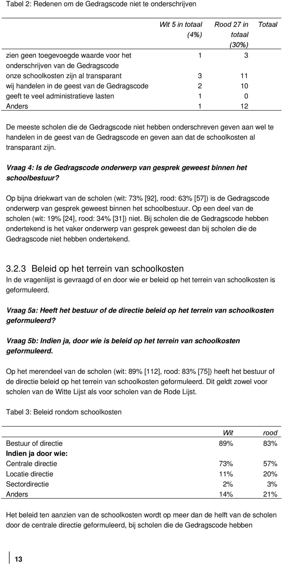 geven aan wel te handelen in de geest van de Gedragscode en geven aan dat de schoolkosten al transparant zijn. Vraag 4: Is de Gedragscode onderwerp van gesprek geweest binnen het schoolbestuur?