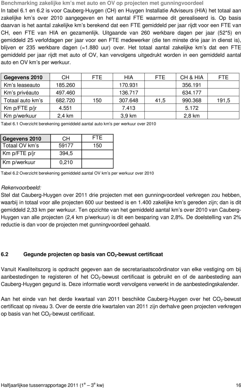 Op basis daarvan is het aantal zakelijke km s berekend dat een FTE gemiddeld per jaar rijdt voor een FTE van CH, een FTE van HIA en gezamenlijk.