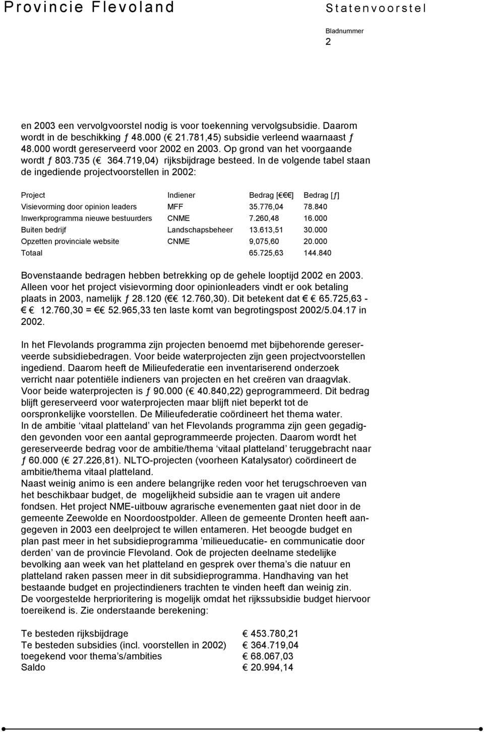 In de volgende tabel staan de ingediende projectvoorstellen in 2002: Project Indiener Bedrag [ ] Bedrag [ƒ] Visievorming door opinion leaders MFF 35.776,04 78.