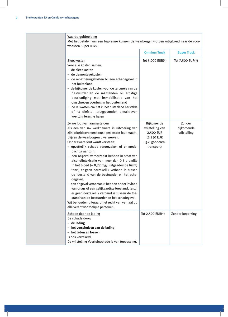 diefstal teruggevonden omschreven voertuig terug te halen Zware fout van aangestelden Als een van uw werknemers in uitvoering van zijn arbeidsovereenkomst een zware fout maakt, blijven de waarborgen