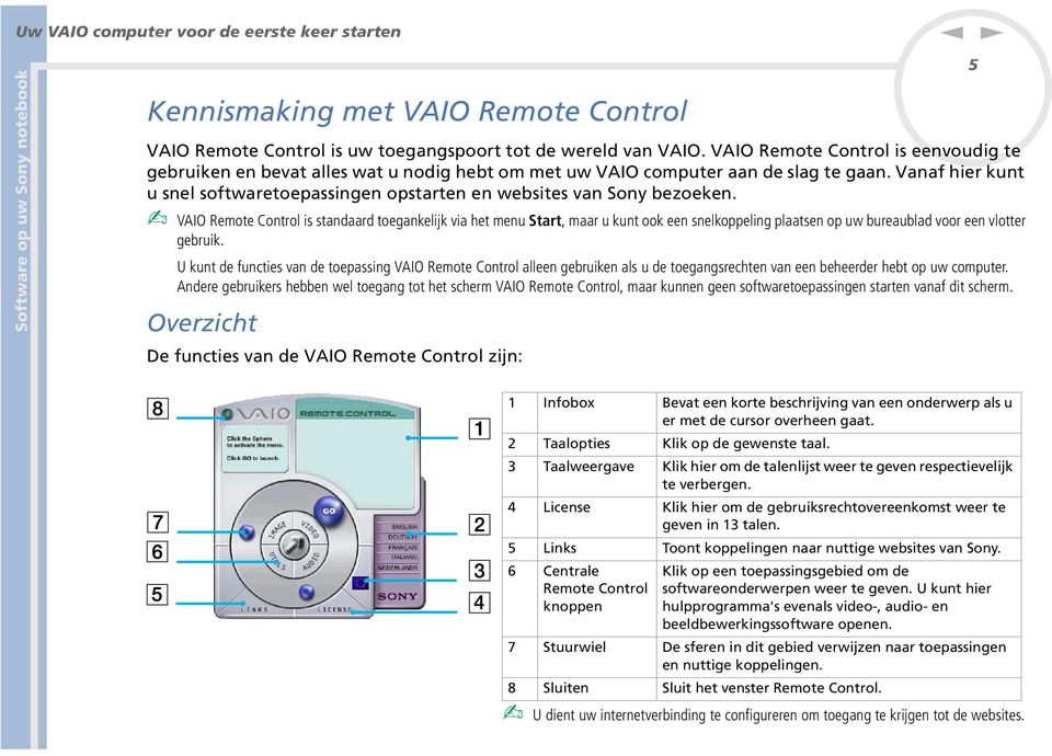 VAIO Remote Cotrol is stadaard toegakelijk via het meu Start, maar u kut ook ee selkoppelig plaatse op uw bureaublad voor ee vlotter gebruik.