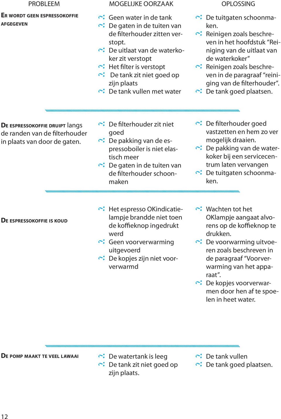 Reinigen zoals beschreven in het hoofdstuk Reiniging van de uitlaat van de waterkoker Reinigen zoals beschreven in de paragraaf reiniging van de filterhouder. De tank goed plaatsen.