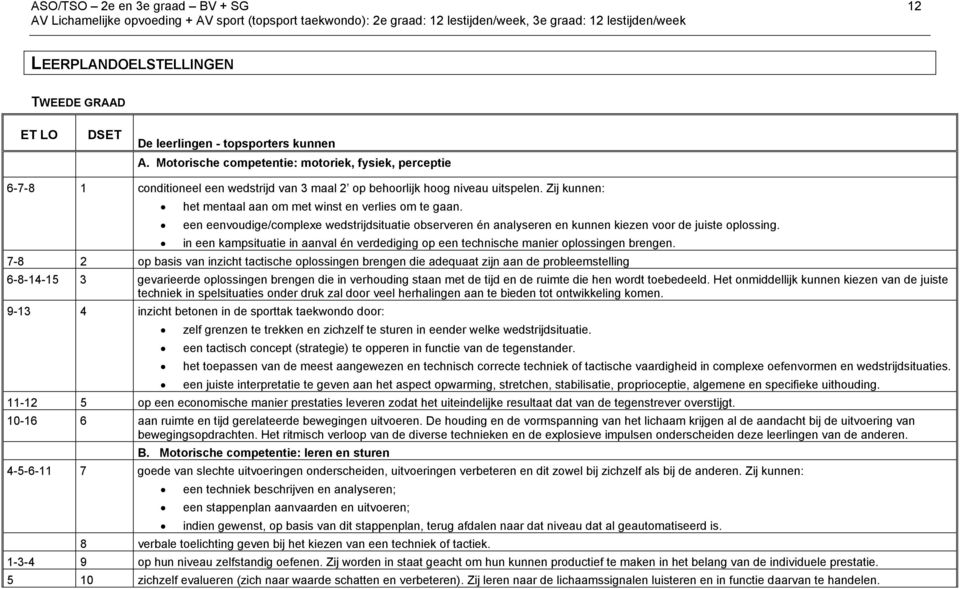 Zij kunnen: het mentaal aan om met winst en verlies om te gaan. een eenvoudige/complexe wedstrijdsituatie observeren én analyseren en kunnen kiezen voor de juiste oplossing.