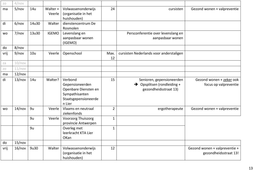 Verbond Gepensioneerden Openbare Diensten en Sympathisanten Staatsgepensioneerde n Lier wo 14/nov 9u Veerle Vlaams en neutraal ziekenfonds 9u Veerle Voorzorg Thuiszorg provincie Antwerpen 9u Overleg