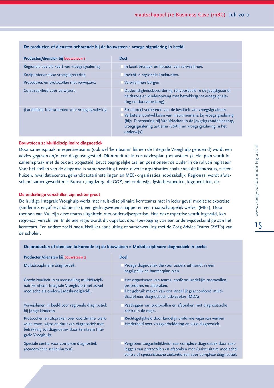 Inzicht in regionale knelpunten. Verwijslijnen borgen. Deskundigheidsbevordering (bijvoorbeeld in de jeugdgezondheidszorg en kinderopvang met betrekking tot vroegsignalering en doorverwijzing).