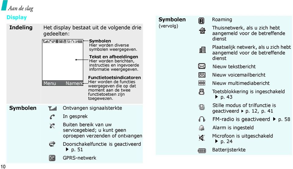 Menu Namen Functietoetsindicatoren Hier worden de functies weergegeven die op dat moment aan de twee functietoetsen zijn toegewezen.