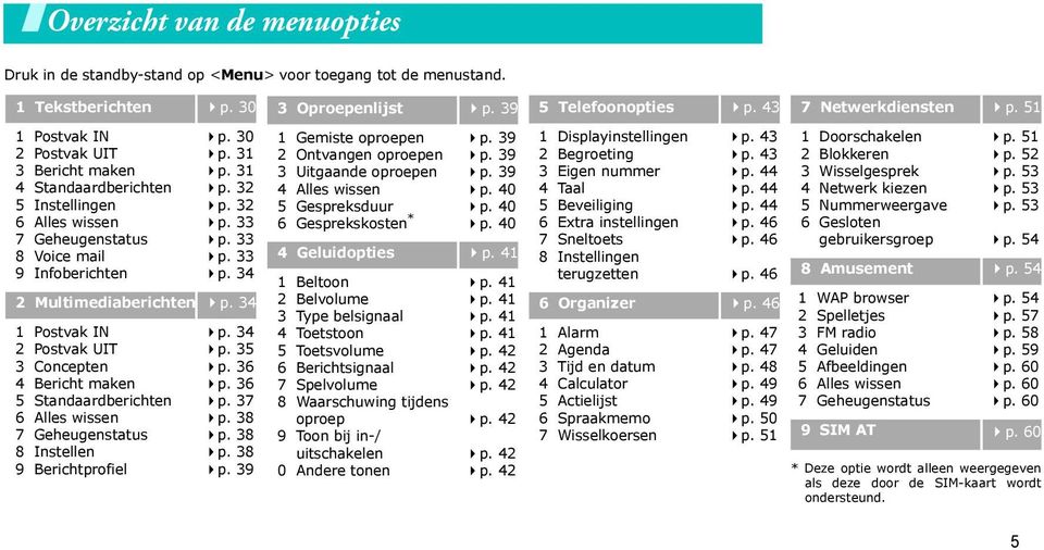 33 p. 33 p. 34 2 Multimediaberichten p. 34 1 Postvak IN 2 Postvak UIT 3 Concepten 4 Bericht maken 5 Standaardberichten 6 Alles wissen 7 Geheugenstatus 8 Instellen 9 Berichtprofiel p. 34 p. 35 p. 36 p.