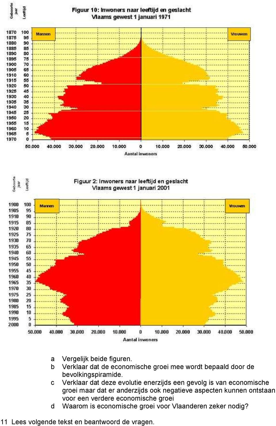 Verklr dt deze evolutie enerzijds een gevolg is vn eonomishe groei mr dt er nderzijds