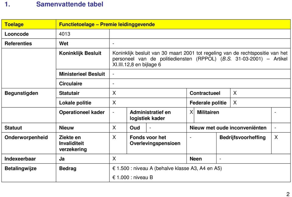 12,8 en bijlage 6 Statutair X Contractueel X Lokale politie X Federale politie X Operationeel kader - Administratief en logistiek kader X Militairen - Statuut Nieuw X Oud - Nieuw met oude