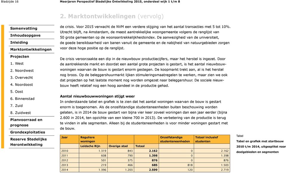 De aanwezigheid van de universiteit, de goede bereikbaarheid van banen vanuit de gemeente en de nabijheid van natuurgebieden zorgen voor deze hoge positie op de ranglijst.