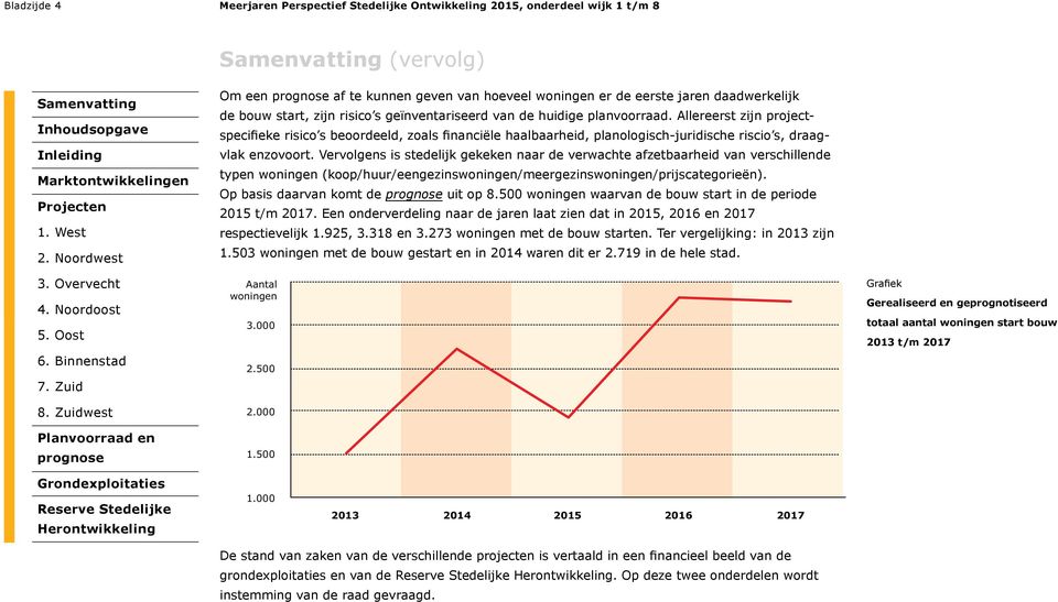 Vervolgens is stedelijk gekeken naar de verwachte afzetbaarheid van verschillende typen woningen (koop/huur/eengezinswoningen/meergezinswoningen/prijscategorieën). Op basis daarvan komt de uit op 8.