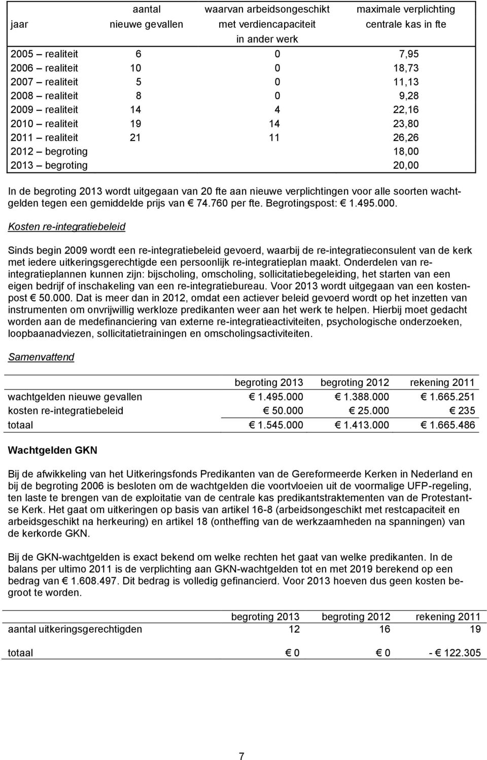 fte aan nieuwe verplichtingen voor alle soorten wachtgelden tegen een gemiddelde prijs van 74.760 per fte. Begrotingspost: 1.495.000.