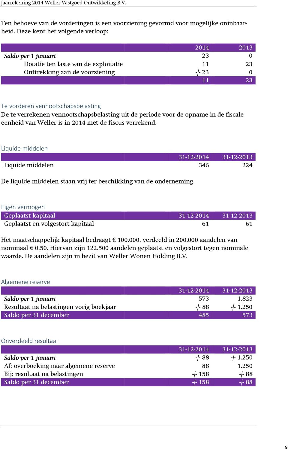 verrekenen vennootschapsbelasting uit de periode voor de opname in de fiscale eenheid van Weller is in 2014 met de fiscus verrekend.