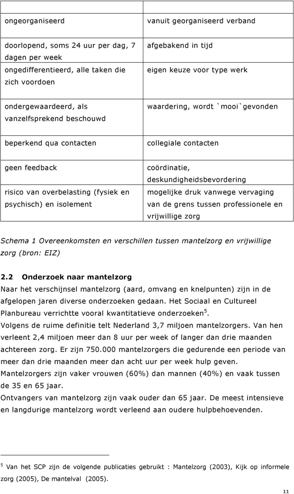 coördinatie, deskundigheidsbevordering mogelijke druk vanwege vervaging van de grens tussen professionele en vrijwillige zorg Schema 1 Overeenkomsten en verschillen tussen mantelzorg en vrijwillige