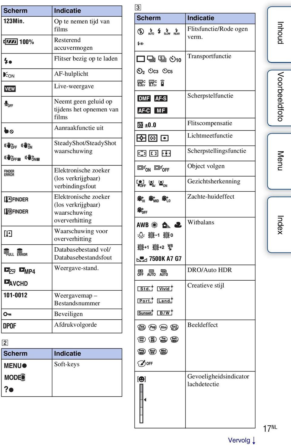 waarschuwing Elektronische zoeker (los verkrijgbaar) verbindingsfout Elektronische zoeker (los verkrijgbaar) waarschuwing oververhitting Waarschuwing voor oververhitting Databasebestand vol/