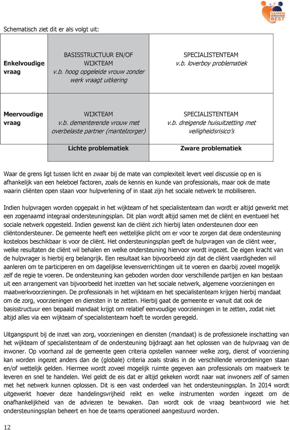 licht en zwaar bij de mate van complexiteit levert veel discussie op en is afhankelijk van een heleboel factoren, zoals de kennis en kunde van professionals, maar ook de mate waarin cliënten open