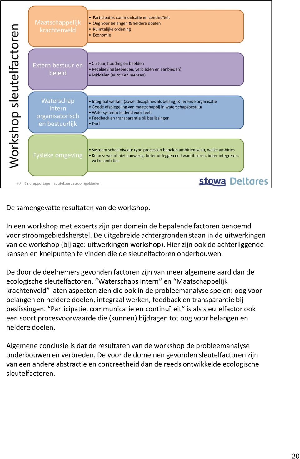 Hier zijn ook de achterliggende kansen en knelpunten te vinden die de sleutelfactoren onderbouwen.