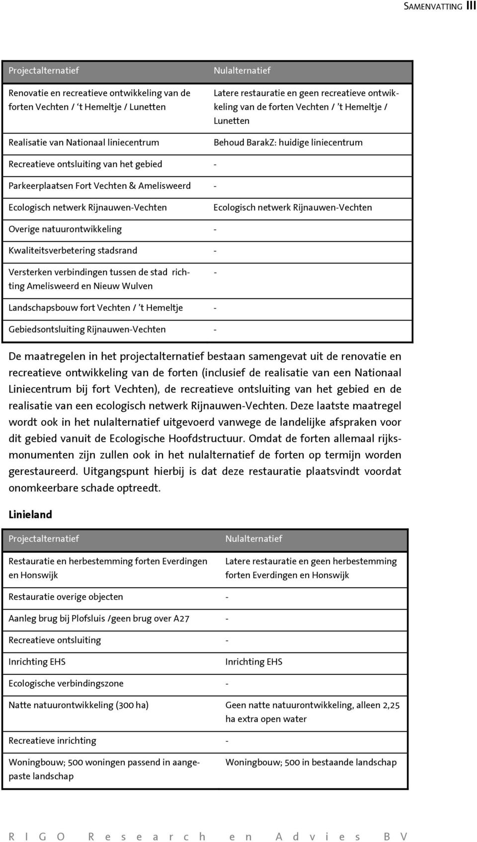 Ecologisch netwerk Rijnauwen-Vechten Ecologisch netwerk Rijnauwen-Vechten Overige natuurontwikkeling - Kwaliteitsverbetering stadsrand - Versterken verbindingen tussen de stad richting Amelisweerd en