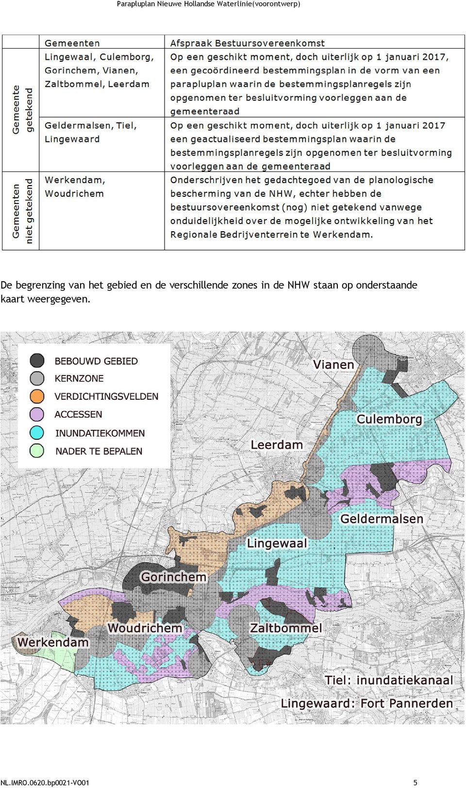 zones in de NHW staan op