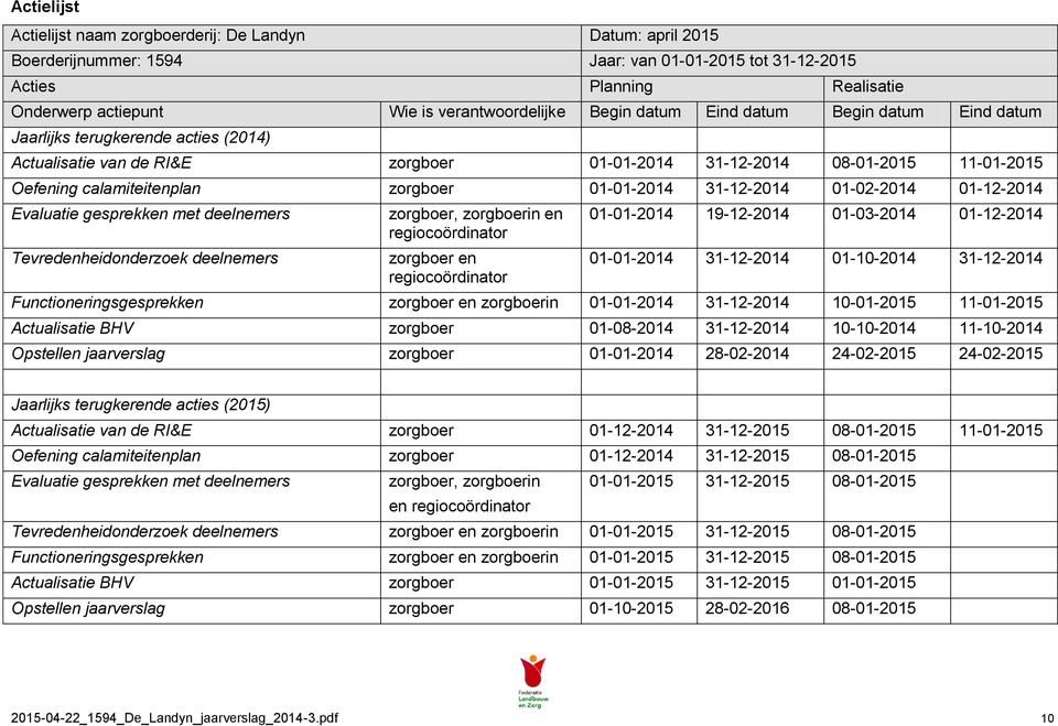 01-01-2014 31-12-2014 01-02-2014 01-12-2014 Evaluatie gesprekken met deelnemers Tevredenheidonderzoek deelnemers zorgboer, zorgboerin en regiocoördinator zorgboer en regiocoördinator 01-01-2014