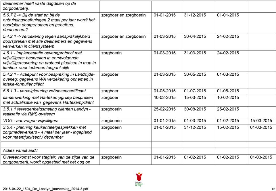 1 - Actiepunt voor bespreking in Landzijdeoverleg: gegevens WA verzekering opnemen in intake-formulier cliënt zorgboer en zorgboerin 01-01-2015 31-12-2015 01-01-2015 zorgboer en zorgboerin 01-03-2015