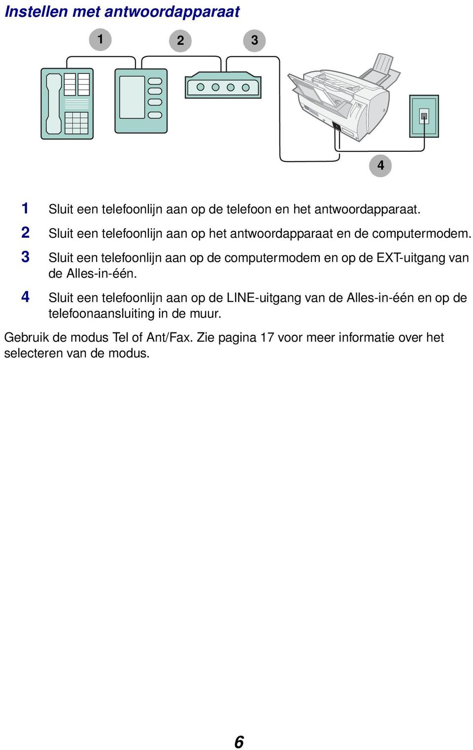 3 Sluit een telefoonlijn aan op de computermodem en op de EXT-uitgang van de Alles-in-één.