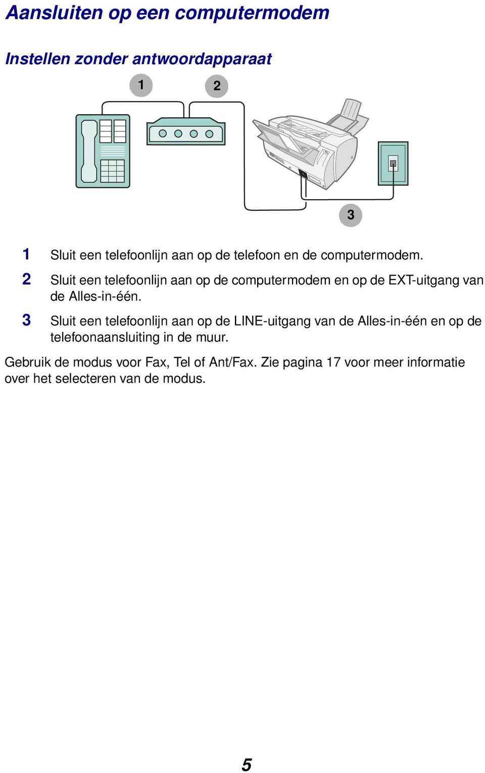 2 Sluit een telefoonlijn aan op de computermodem en op de EXT-uitgang van de Alles-in-één.