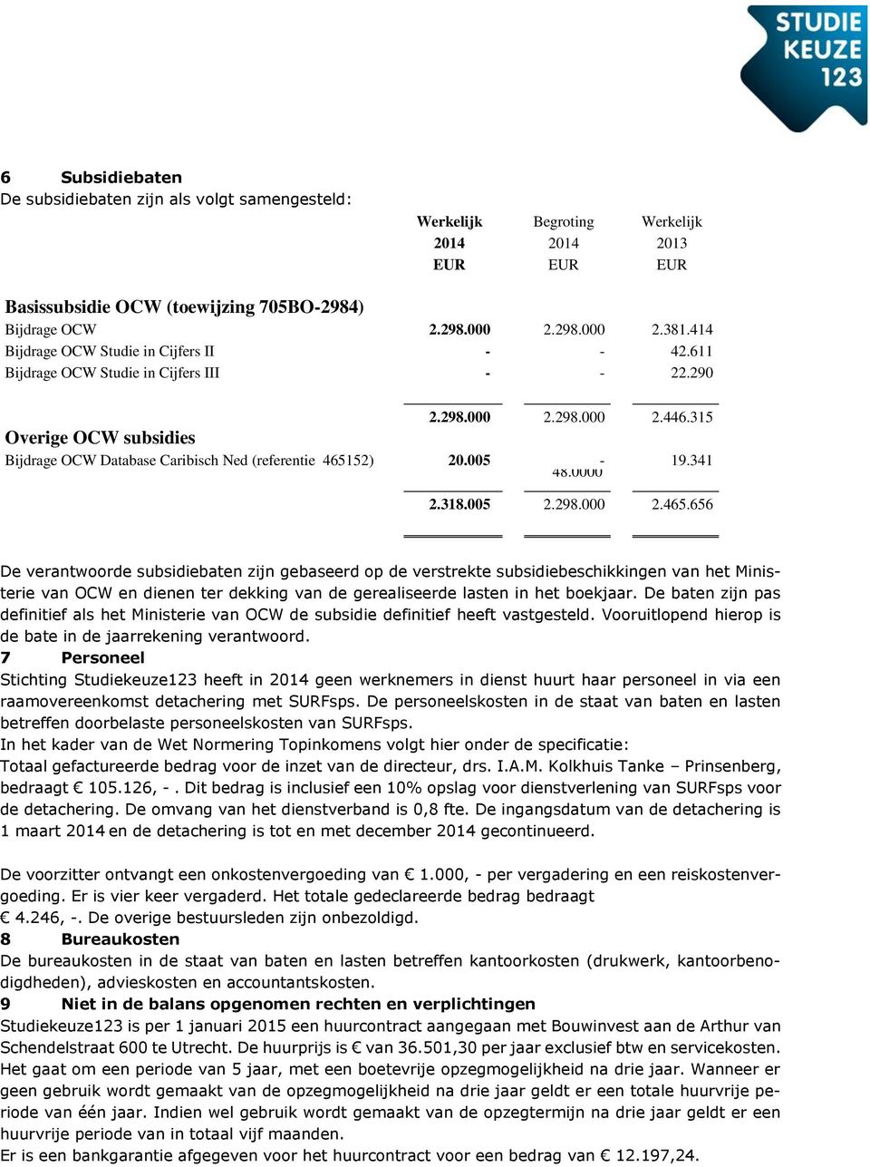 315 Overige OCW subsidies Bijdrage OCW Database Caribisch Ned (referentie 4651