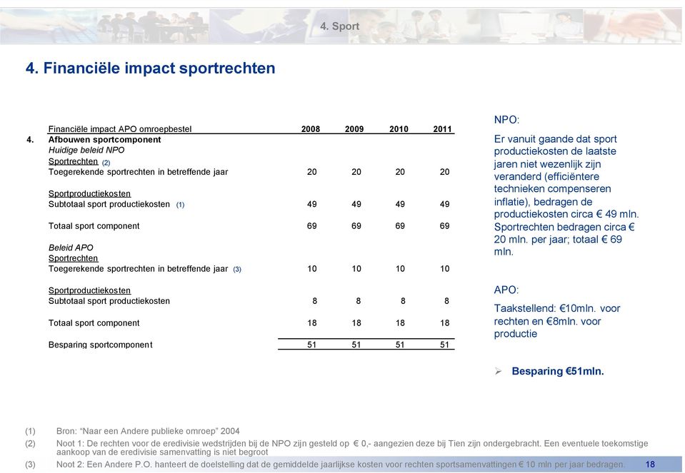 component 69 69 69 69 Beleid APO Sportrechten Toegerekende sportrechten in betreffende jaar (3) 10 10 10 10 Sportproductiekosten Subtotaal sport productiekosten 8 8 8 8 Totaal sport component 18 18