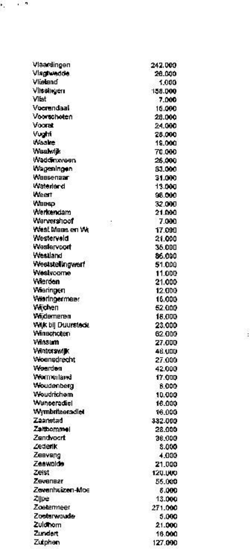 Woudenberg Woudrichem Wunseradiel VPymbritseradiel Zaanstad Zaltbommel Zandvoort Zederik Zeevang Zeewolde Zeist Zevenaar Zevenhuizen-Mos Zijpe Zoetermeer Zoeterwoude Zuidhorn Zundert Zutphen 242.