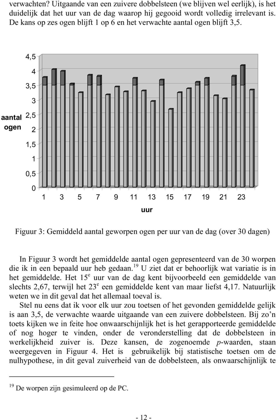 aantal ogen 4,5 4 3,5 3 2,5 2 1,5 1 0,5 0 1 3 5 7 9 11 13 15 17 19 21 23 uur Figuur 3: Gemiddeld aantal geworpen ogen per uur van de dag (over 30 dagen) In Figuur 3 wordt het gemiddelde aantal ogen