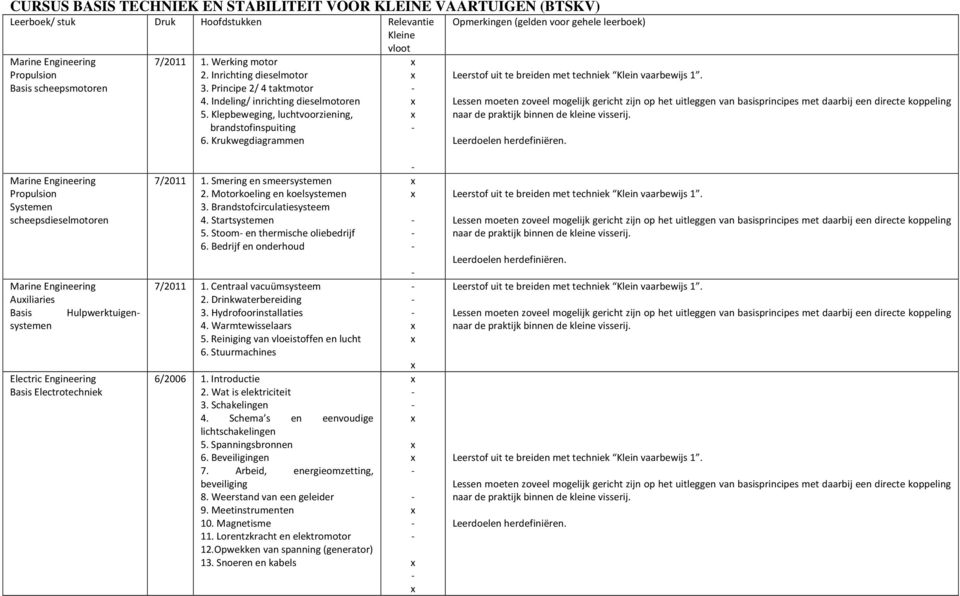 Krukwegdiagrammen Opmerkingen (gelden voor gehele leerboek) Leerstof uit te breiden met techniek Klein vaarbewijs 1.